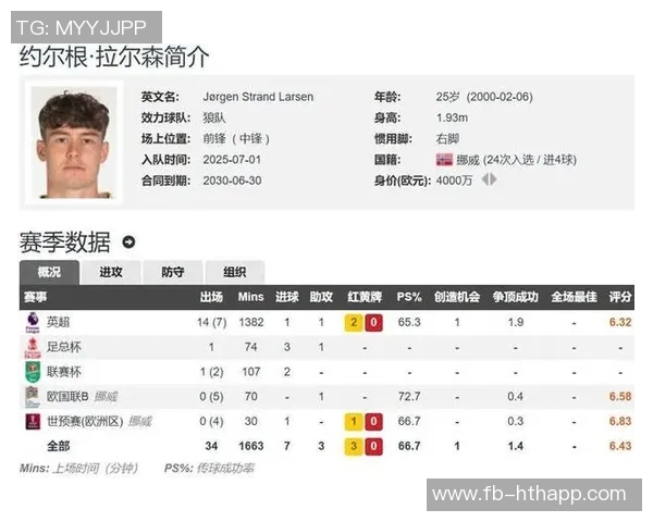 多库英超赛季至今场均创造机会237次领跑运动战数据榜单